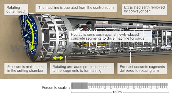 Roulements de grand diamètre à trois rangées rouleaux de rotation à rouleaux pour les machines à alésage du tunnel